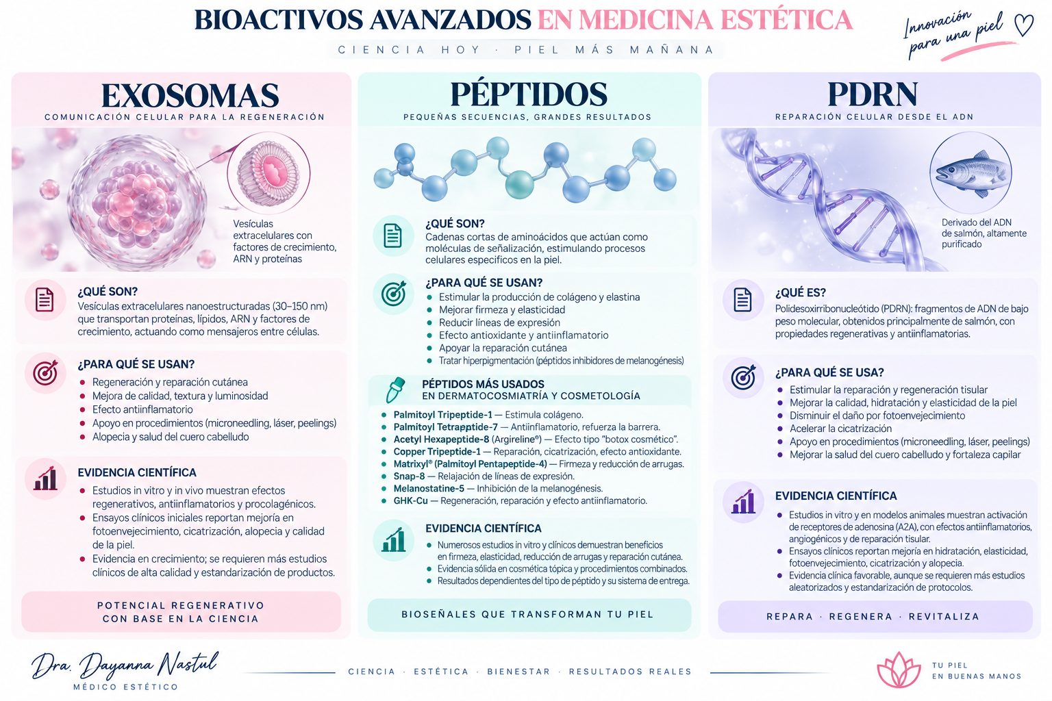 BIOACTIVOS