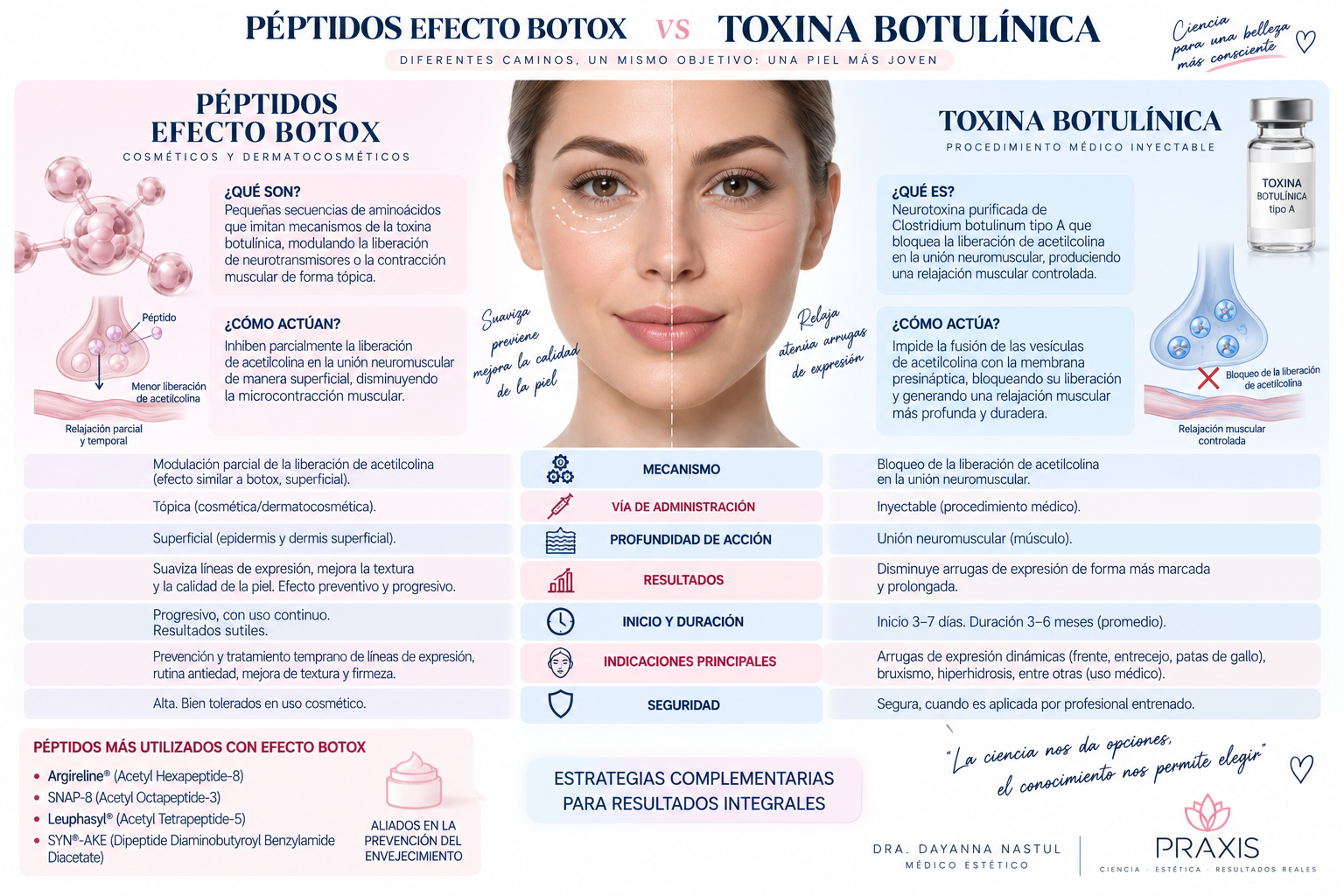 BOTOX