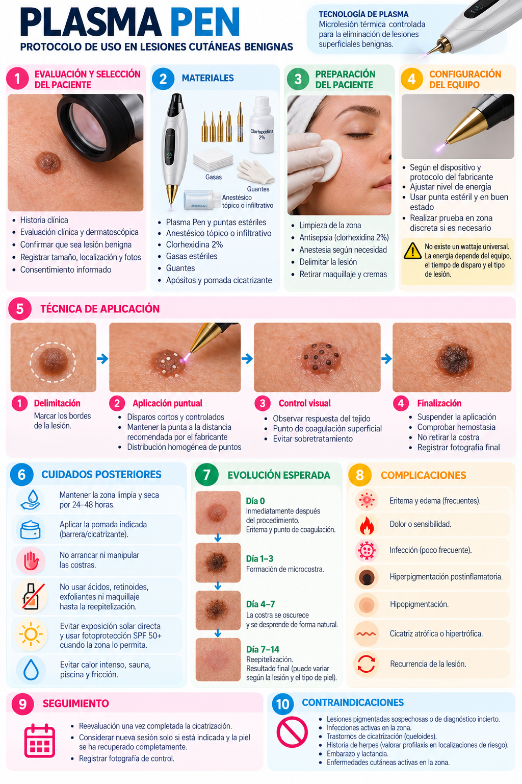 LESIONES DE LA PIEL